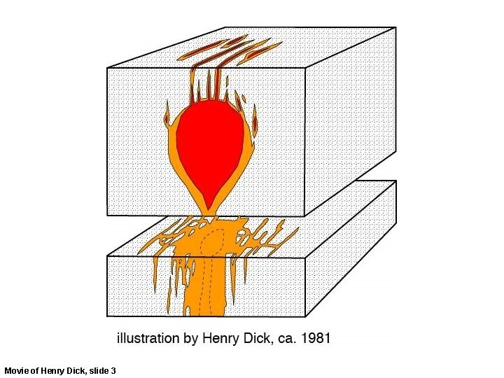 Movie of Henry Dick, slide 3 