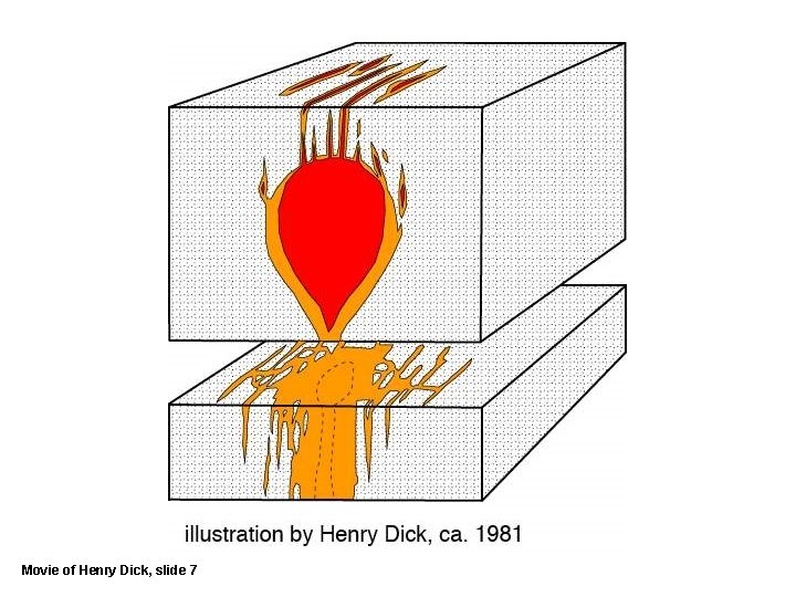 Movie of Henry Dick, slide 7 