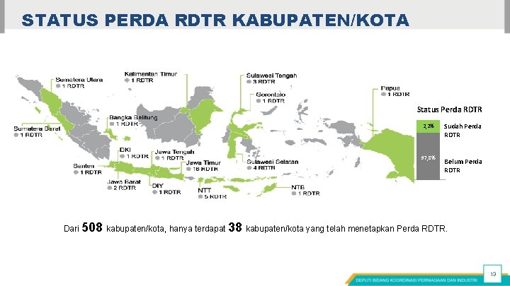 STATUS PERDA RDTR KABUPATEN/KOTA Status Perda RDTR 2, 2% 97, 8% Sudah Perda RDTR