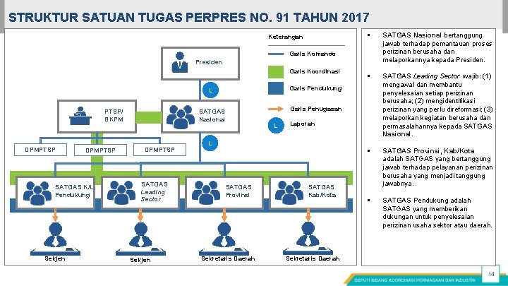 STRUKTUR SATUAN TUGAS PERPRES NO. 91 TAHUN 2017 Keterangan § SATGAS Nasional bertanggung jawab