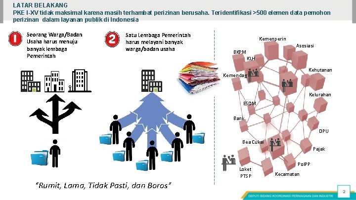 LATAR BELAKANG PKE I-XV tidak maksimal karena masih terhambat perizinan berusaha. Teridentifikasi >500 elemen