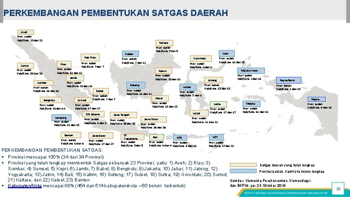 PERKEMBANGAN PEMBENTUKAN SATGAS DAERAH Aceh Prov: sudah Kab/Kota: 23 dari 23 Kaltara Kalbar Kep.