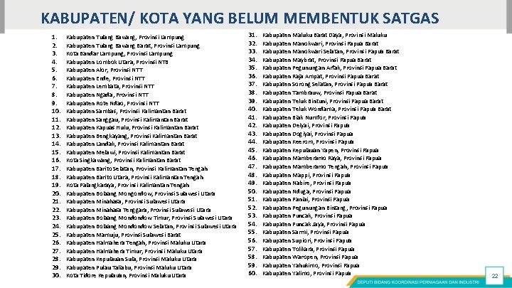 KABUPATEN/ KOTA YANG BELUM MEMBENTUK SATGAS 1. 2. 3. 4. 5. 6. 7. 8.