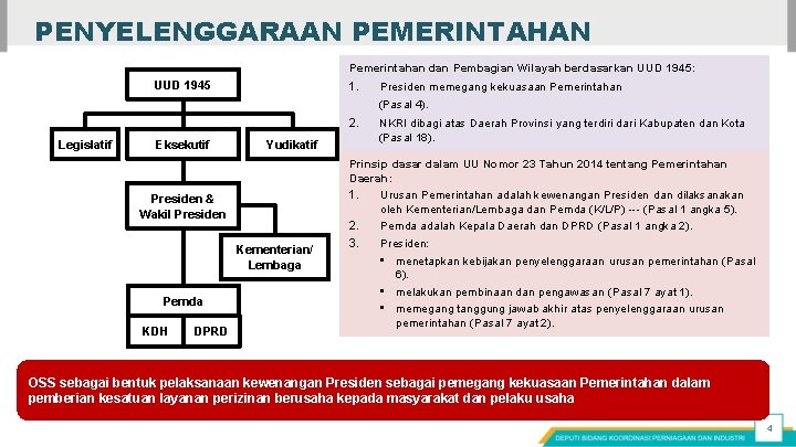 PENYELENGGARAAN PEMERINTAHAN Pemerintahan dan Pembagian Wilayah berdasarkan UUD 1945: UUD 1945 1. Presiden memegang