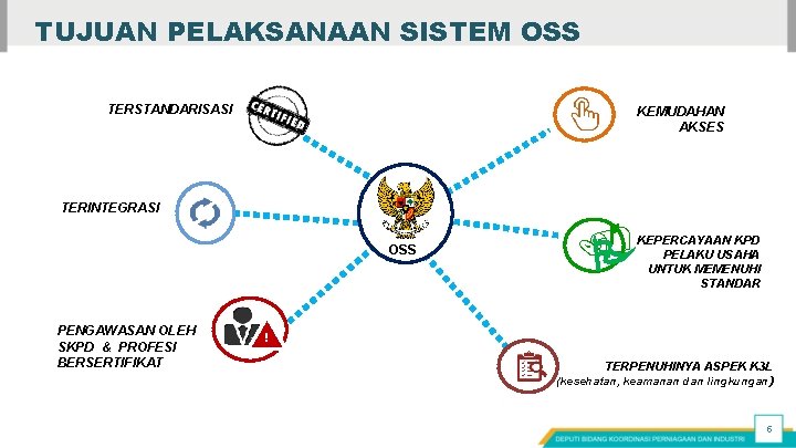 TUJUAN PELAKSANAAN SISTEM OSS TERSTANDARISASI KEMUDAHAN AKSES TERINTEGRASI OSS PENGAWASAN OLEH SKPD & PROFESI