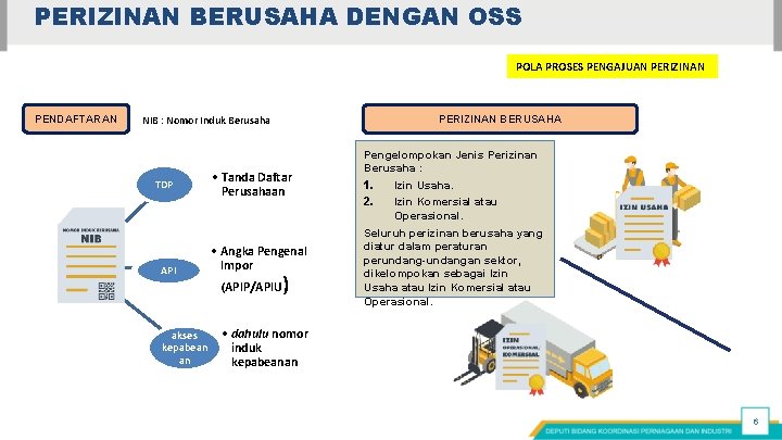 PERIZINAN BERUSAHA DENGAN OSS POLA PROSES PENGAJUAN PERIZINAN PENDAFTARAN NIB : Nomor Induk Berusaha