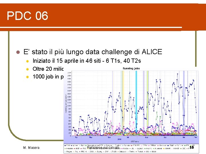 PDC 06 l E’ stato il più lungo data challenge di ALICE l Iniziato PDC 06 l E’ stato il più lungo data challenge di ALICE l Iniziato