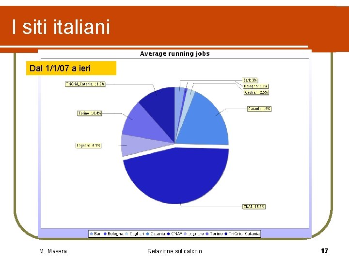 I siti italiani Dal 1/1/07 a ieri M. Masera Relazione sul calcolo 17 I siti italiani Dal 1/1/07 a ieri M. Masera Relazione sul calcolo 17