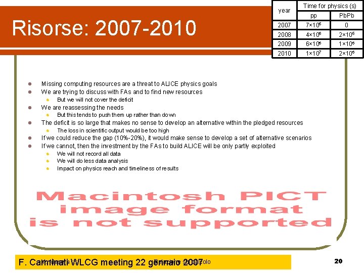 year Risorse: 2007 -2010 l l l 2007 7× 105 0 2008 4× 106 year Risorse: 2007 -2010 l l l 2007 7× 105 0 2008 4× 106