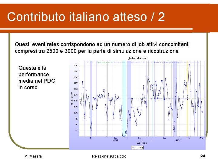 Contributo italiano atteso / 2 Questi event rates corrispondono ad un numero di job Contributo italiano atteso / 2 Questi event rates corrispondono ad un numero di job