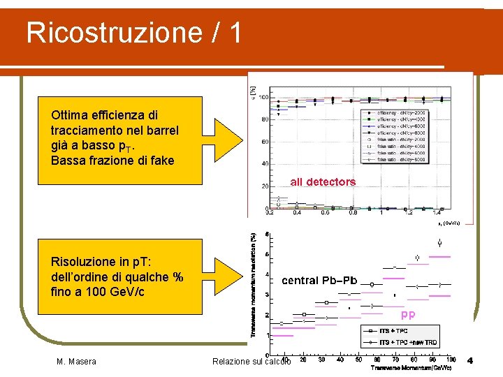 Ricostruzione / 1 Ottima efficienza di tracciamento nel barrel già a basso p. T. Ricostruzione / 1 Ottima efficienza di tracciamento nel barrel già a basso p. T.