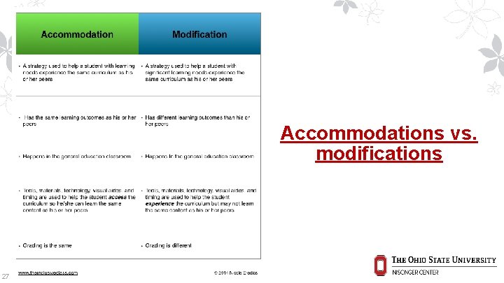 Accommodations vs. modifications 27 