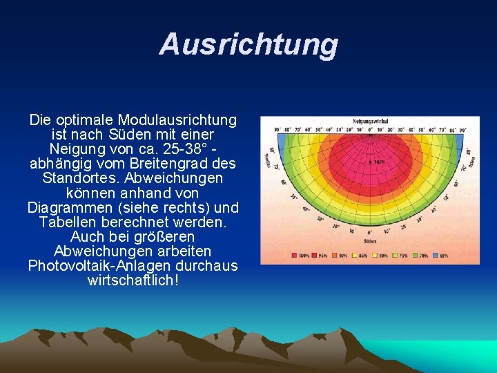 Ausrichtung Die optimale Modulausrichtung ist nach Süden mit einer Neigung von ca. 25 -38°