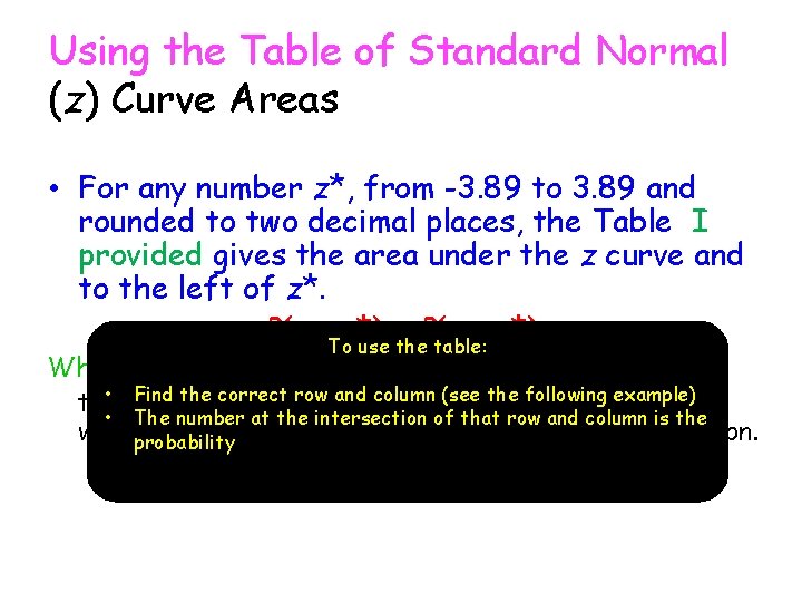 Using the Table of Standard Normal (z) Curve Areas • For any number z*,