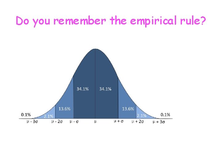Do you remember the empirical rule? 