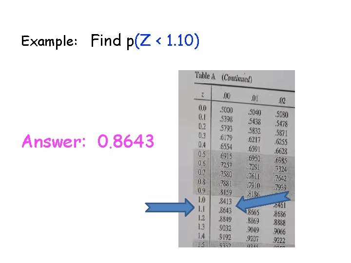 Example: Find p(Z < 1. 10) Answer: 0. 8643 