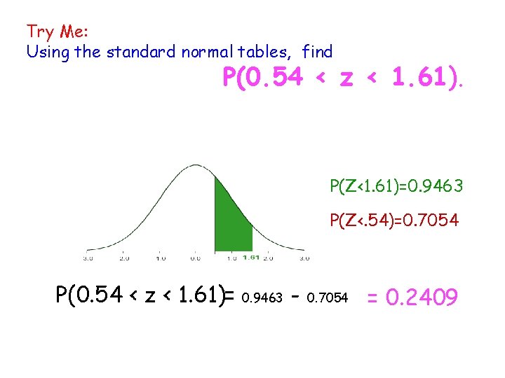 Try Me: Using the standard normal tables, find P(0. 54 < z < 1.