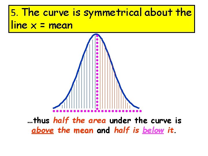 5. The curve is symmetrical about the line x = mean …thus half the