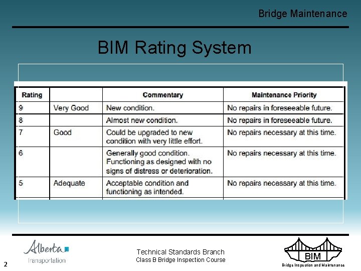 Bridge Maintenance BIM Rating System Technical Standards Branch 2 Class B Bridge Inspection Course