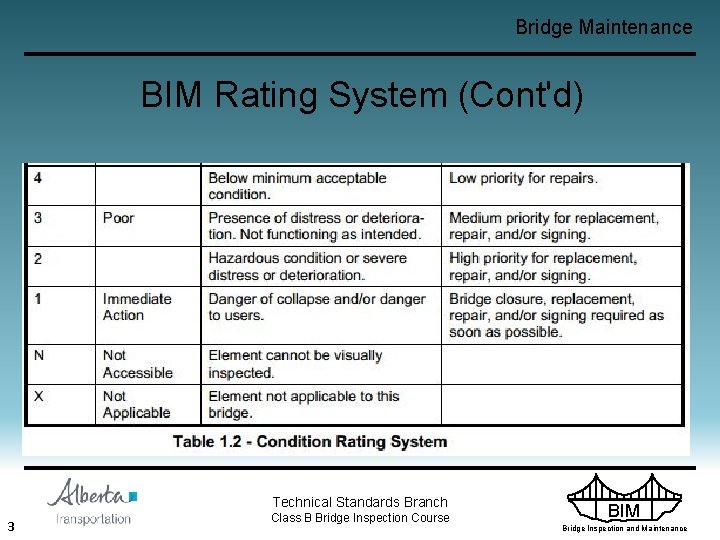 Bridge Maintenance BIM Rating System (Cont'd) Technical Standards Branch 3 Class B Bridge Inspection