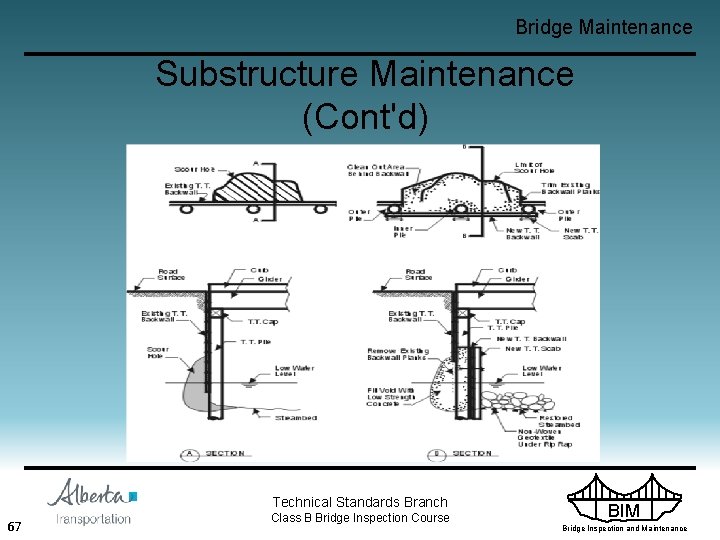 Bridge Maintenance Substructure Maintenance (Cont'd) Technical Standards Branch 67 Class B Bridge Inspection Course
