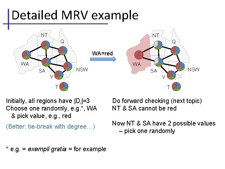 Detailed MRV example NT NT Q Q WA=red WA NSW SA V T T
