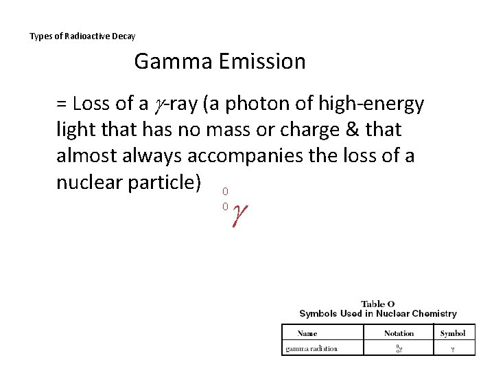 Types of Radioactive Decay Gamma Emission = Loss of a -ray (a photon of