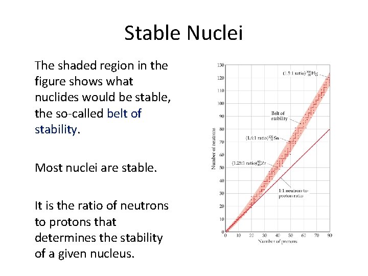 Stable Nuclei The shaded region in the figure shows what nuclides would be stable,