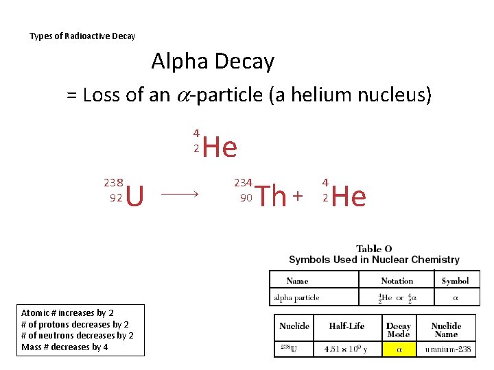 Types of Radioactive Decay Alpha Decay = Loss of an -particle (a helium nucleus)