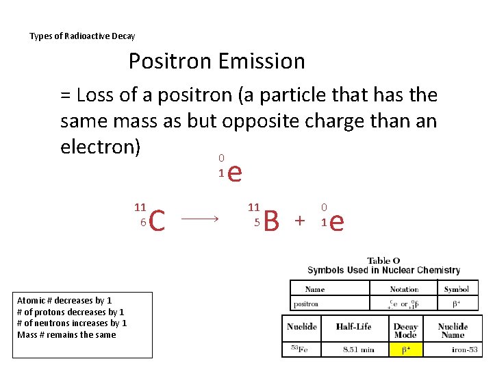 Types of Radioactive Decay Positron Emission = Loss of a positron (a particle that