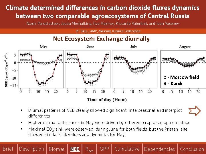 Climate determined differences in carbon dioxide fluxes dynamics between two comparable agroecosystems of Central