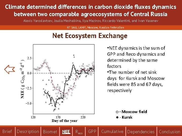 Climate determined differences in carbon dioxide fluxes dynamics between two comparable agroecosystems of Central