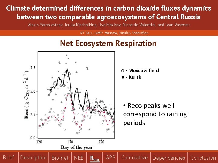 Climate determined differences in carbon dioxide fluxes dynamics between two comparable agroecosystems of Central