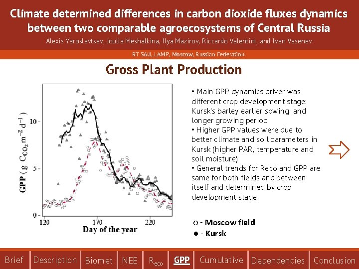 Climate determined differences in carbon dioxide fluxes dynamics between two comparable agroecosystems of Central