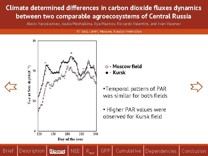 Climate determined differences in carbon dioxide fluxes dynamics between two comparable agroecosystems of Central