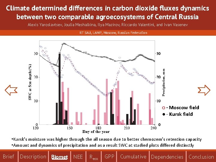 Climate determined differences in carbon dioxide fluxes dynamics between two comparable agroecosystems of Central