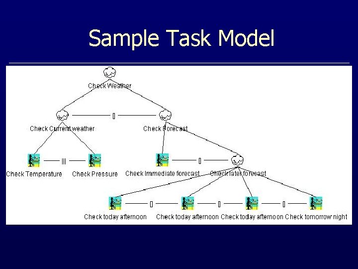 Sample Task Model 