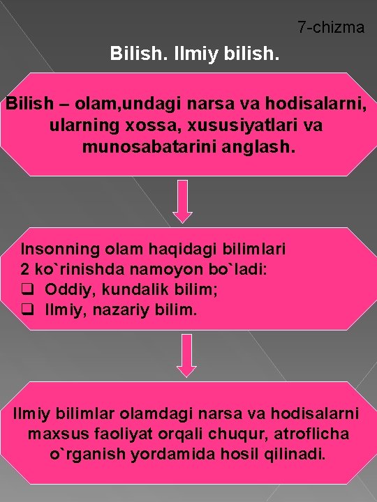 7 -chizma Bilish. Ilmiy bilish. Bilish – olam, undagi narsa va hodisalarni, ularning xossa,