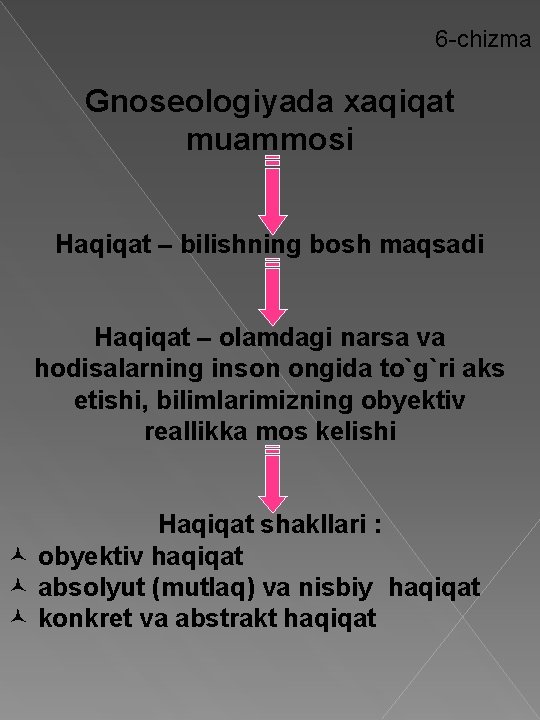 6 -chizma Gnoseologiyada xaqiqat muammosi Haqiqat – bilishning bosh maqsadi Haqiqat – olamdagi narsa