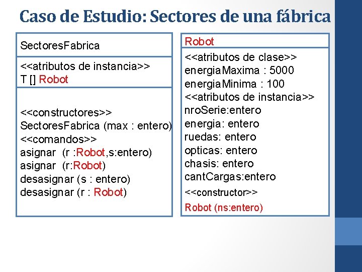 Caso de Estudio: Sectores de una fábrica Sectores. Fabrica <<atributos de instancia>> T []