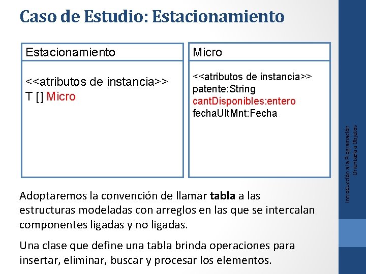 Estacionamiento Micro <<atributos de instancia>> T [] Micro <<atributos de instancia>> patente: String cant.