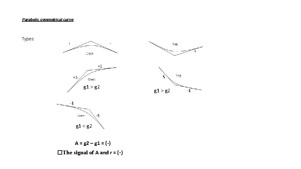 Parabolic symmetrical curve: Types: g 1 > g 2 g 1 < g 2