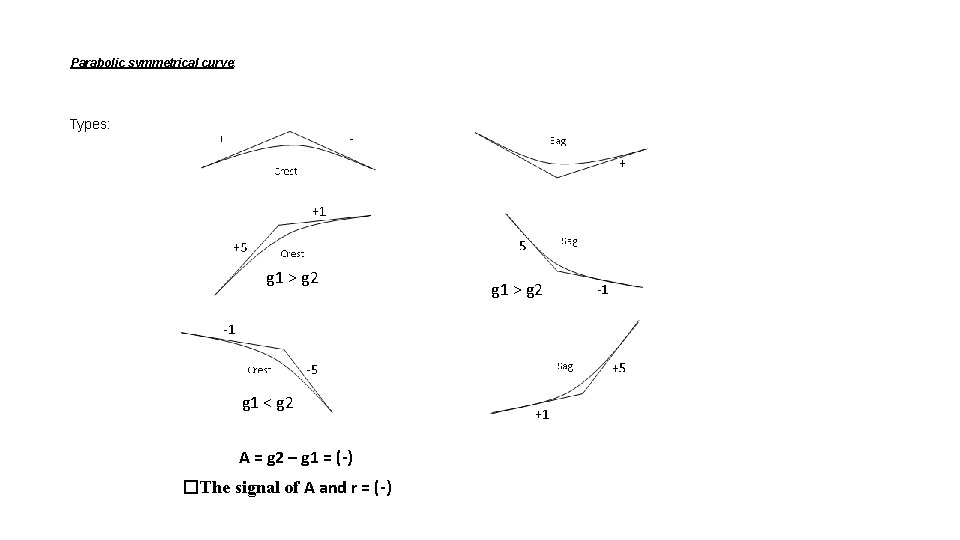 Parabolic symmetrical curve: Types: g 1 > g 2 g 1 < g 2