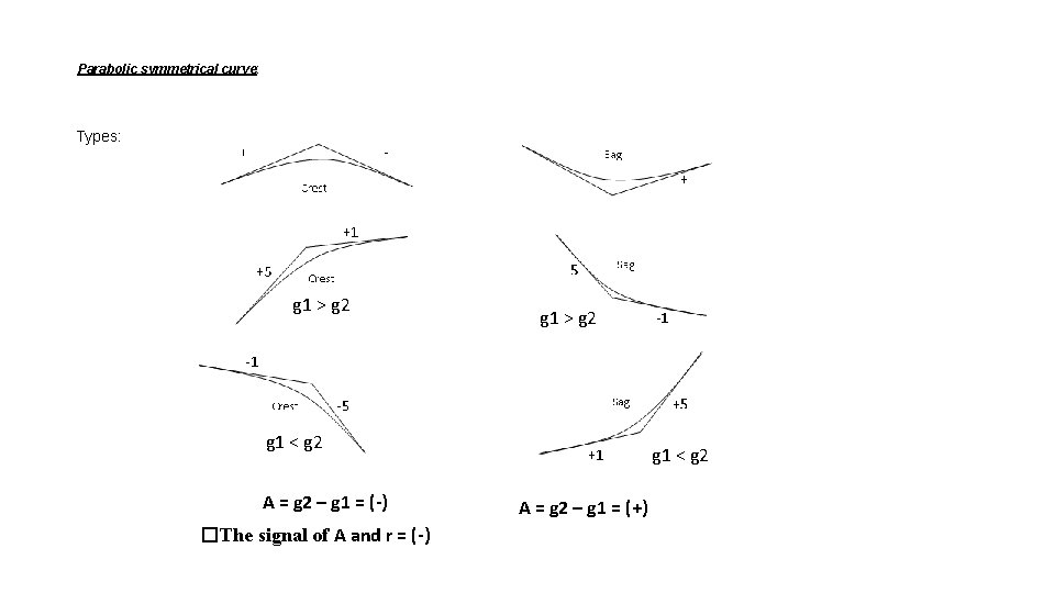 Parabolic symmetrical curve: Types: g 1 > g 2 g 1 < g 2