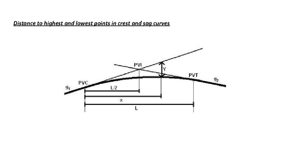 Distance to highest and lowest points in crest and sag curves 