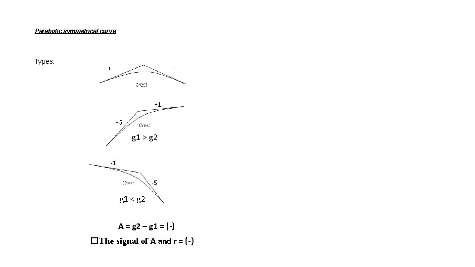 Parabolic symmetrical curve: Types: g 1 > g 2 g 1 < g 2