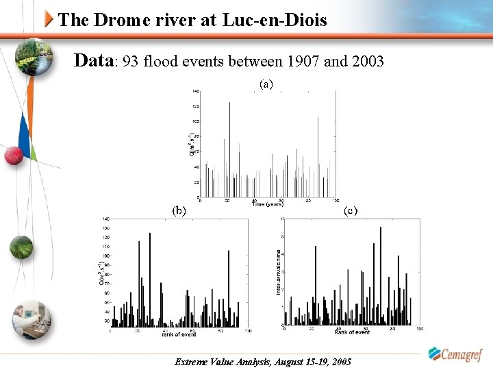 The Drome river at Luc-en-Diois Data: 93 flood events between 1907 and 2003 Extreme