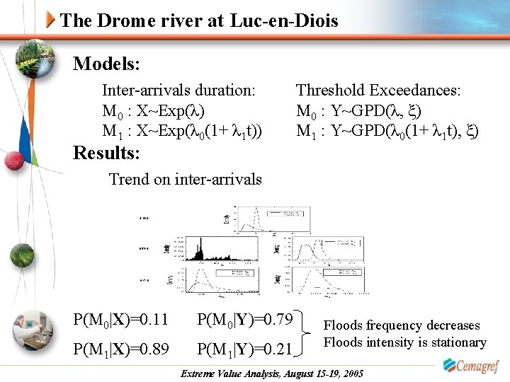 The Drome river at Luc-en-Diois Models: Inter-arrivals duration: M 0 : X~Exp(λ) M 1