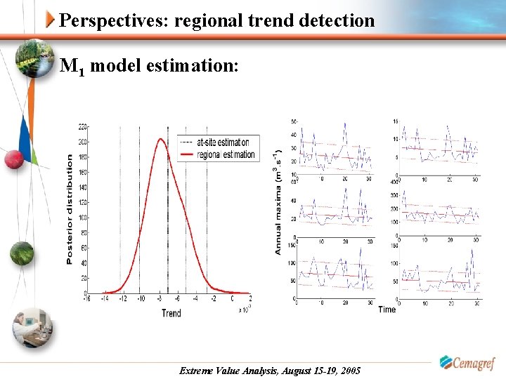 Perspectives: regional trend detection M 1 model estimation: Extreme Value Analysis, August 15 -19,