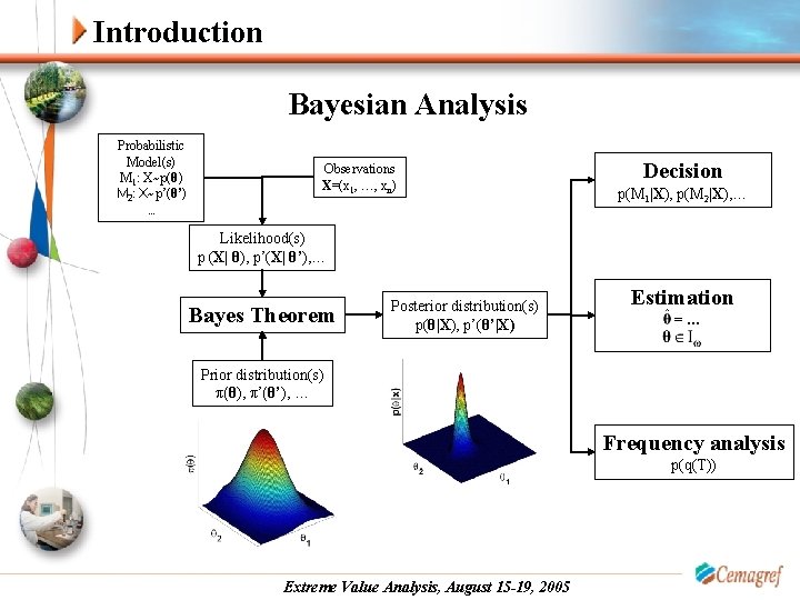 Introduction Bayesian Analysis Probabilistic Model(s) M 1: X~p(θ) M 2: X~p’(θ’) … Observations X=(x